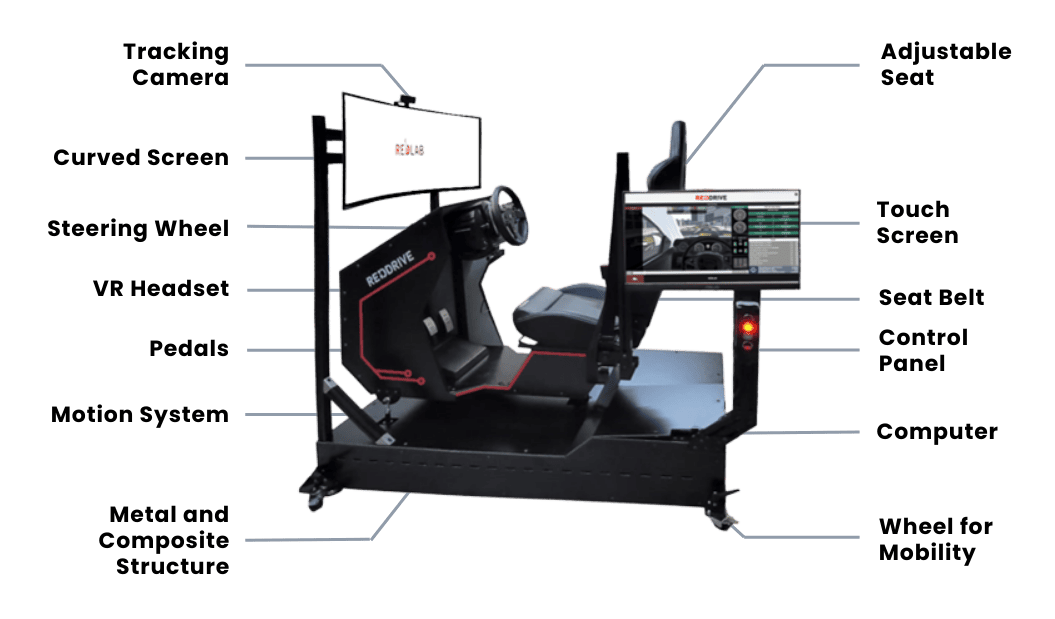 Driving Simulator Features