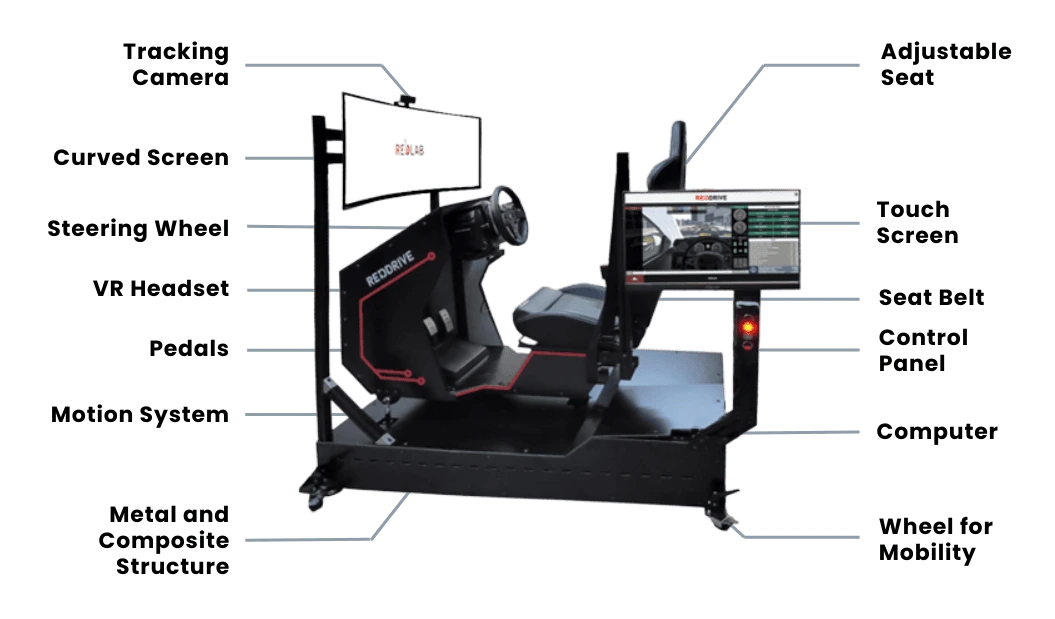 Driving Simulator, REDDRIVE, Advanced, Defensive Driving